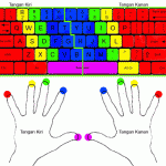 Cara Mengetik 10 Jari dengan Mudah dan Benar