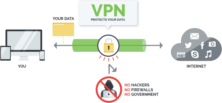 Panduan Lengkap Memilih VPN