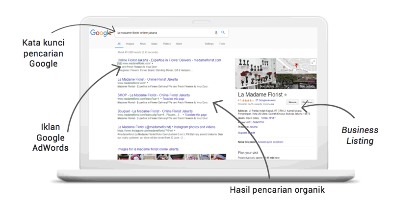 Cara Kerja “Google-Search”