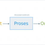 IMILKOM BELAJAR – #5 PROGRAM INPUT/OUTPUT