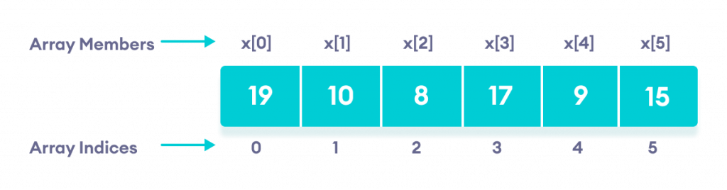 IMILKOM BELAJAR – #7 ARRAY